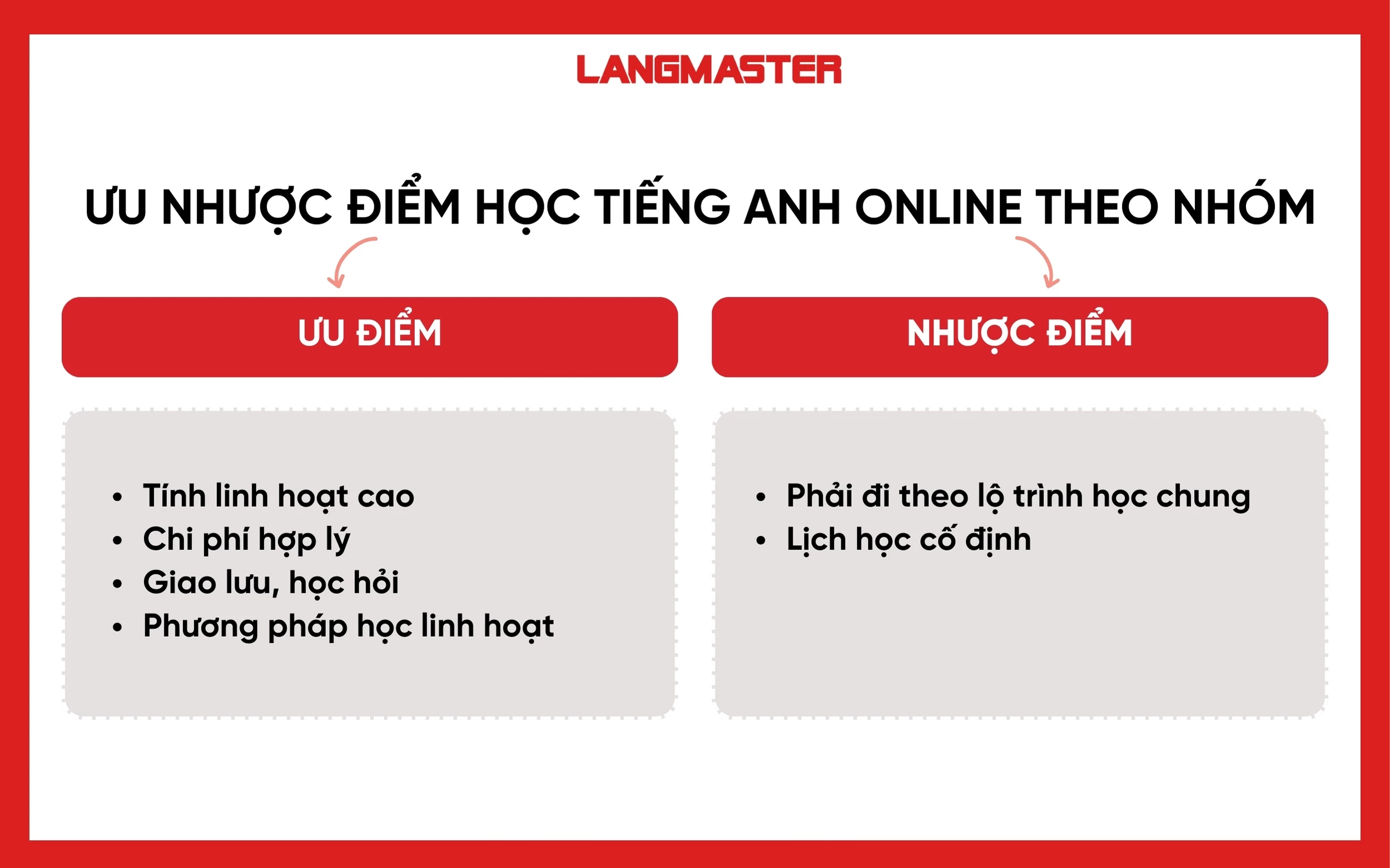 So sánh chi tiết học tiếng Anh online và học offline ở trung tâm