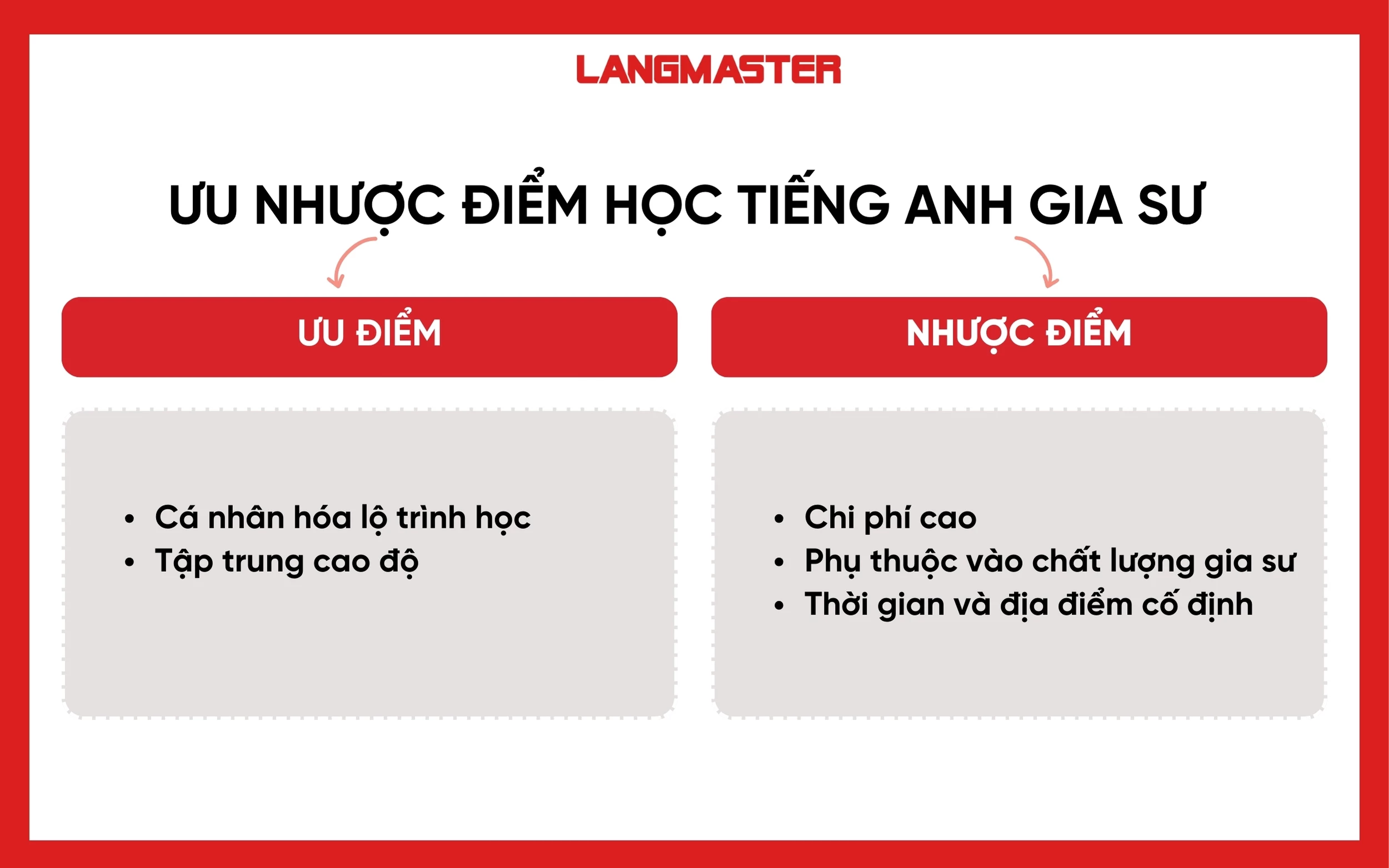 So sánh hình thức học tiếng Anh phổ biến hiện nay 