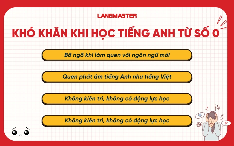 Những khó khăn khi học tiếng Anh từ con số 0