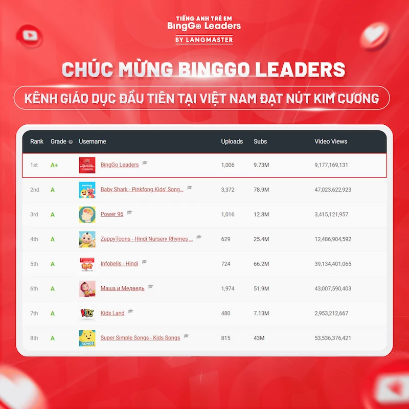 Nút Kim Cương YouTube BingGo Leaders