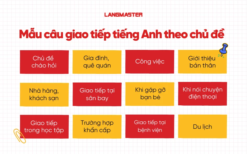 mẫu câu giao tiếp tiếng Anh thông dụng theo chủ đề