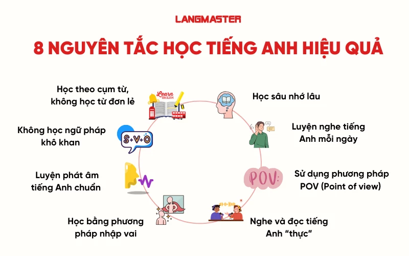 8 nguyên tắc học tiếng Anh hiệu quả