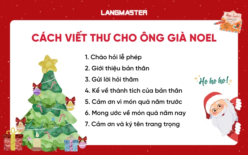 Cách viết thư gửi ông già Noel