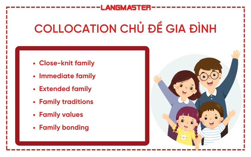 Collocation chủ đề Gia đình (Family)