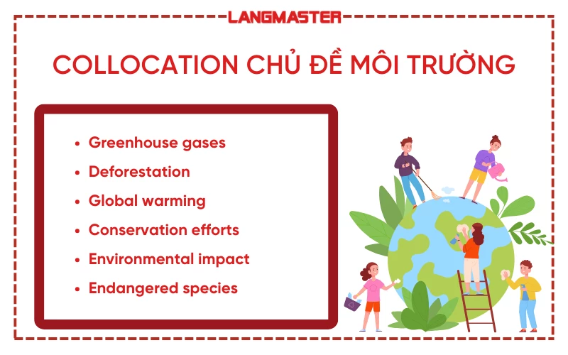 Collocation chủ đề Môi trường  (Environment)