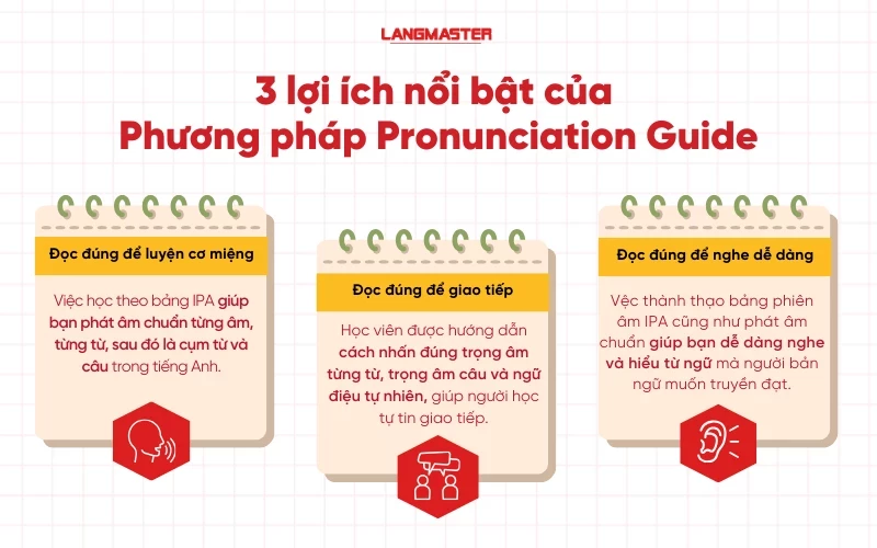 Phương pháp PG (Pronunciation Guide) luyện phát âm chuẩn