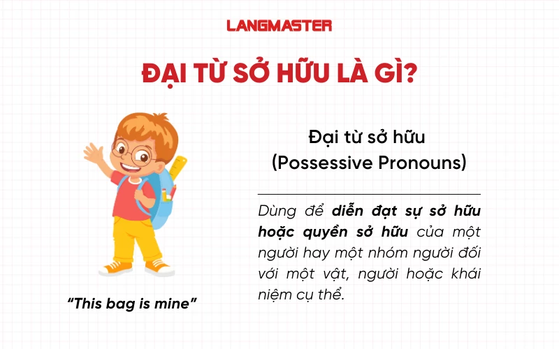 Khái niệm đại từ sở hữu trong tiếng Anh