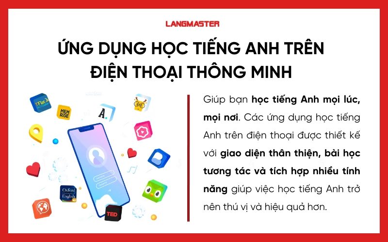 ứng dụng công nghệ học tiếng Anh qua ứng dụng di động