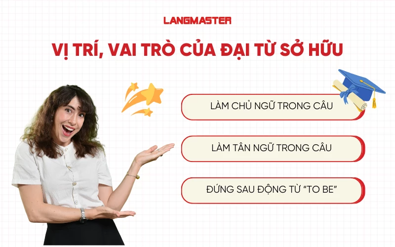 Vị trí, vai trò của đại từ sở hữu trong tiếng Anh