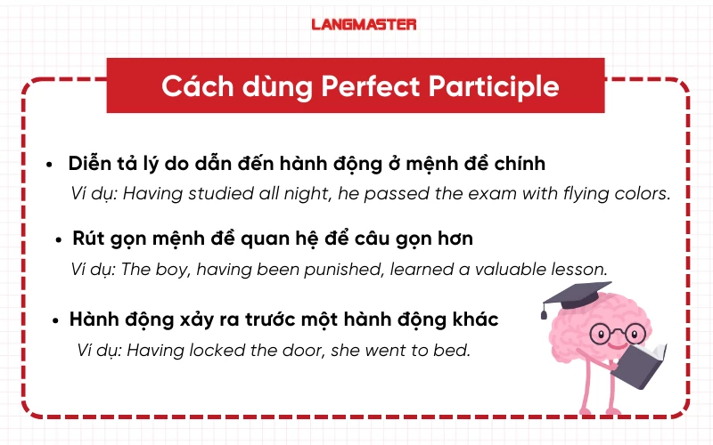 Cách dùng Perfect Participle trong tiếng Anh