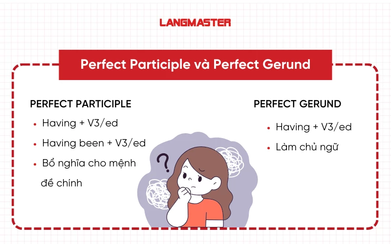 Phân biệt giữa Perfect Participle và Perfect Gerund