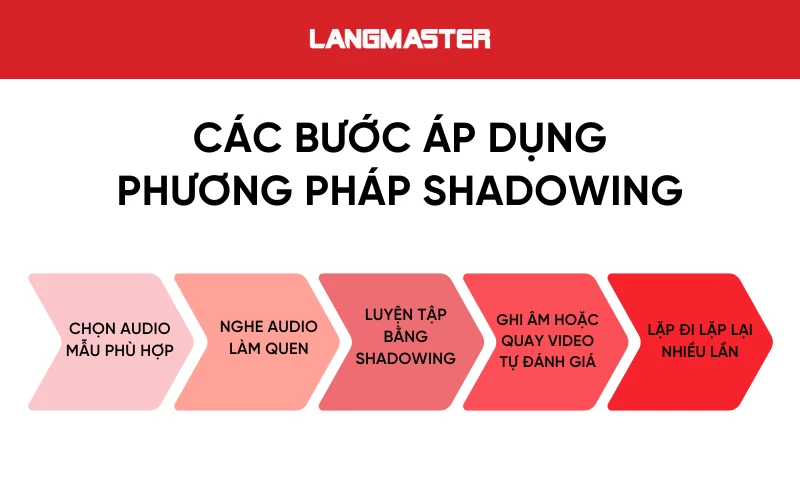 Các bước luyện nói bằng phương pháp shadowing