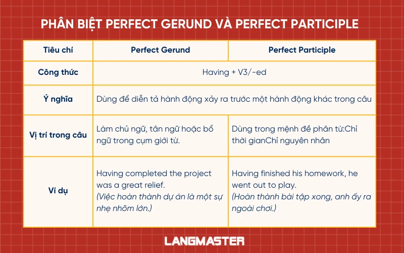 Phân biệt Perfect gerund and Perfect participle