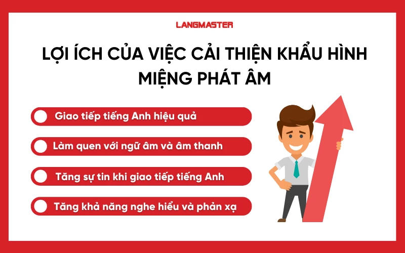 Lợi ích của cải thiện khẩu hình miệng phát âm tiếng Anh