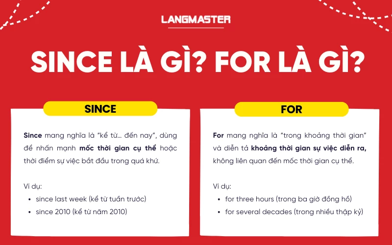 Since là gì? For là gì?